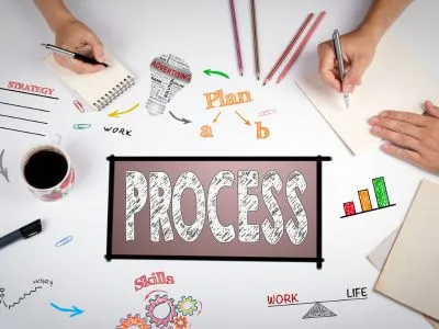 manual process image